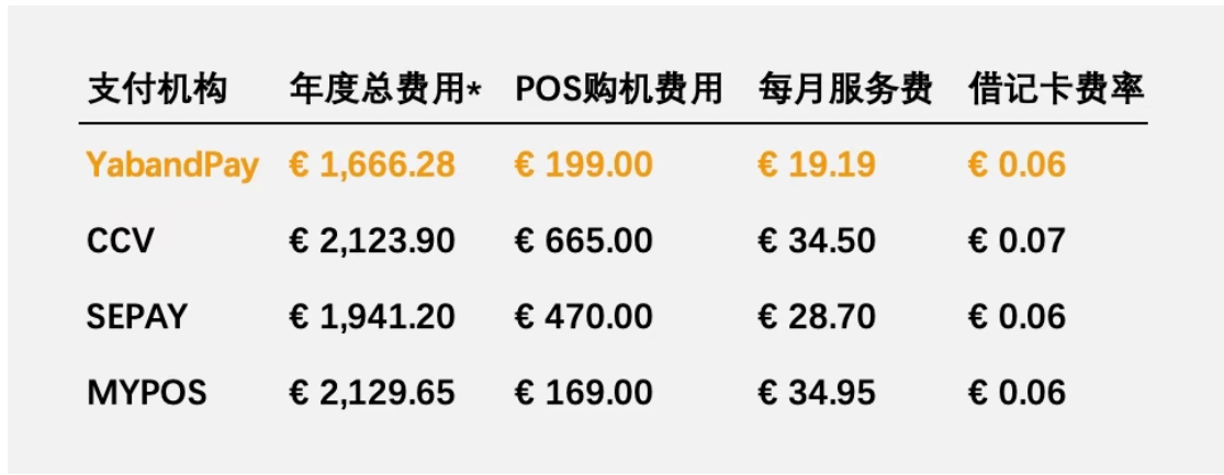 YabandPay POS限时优惠，华人商家专享，名额有限